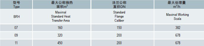 京海對(duì)稱表