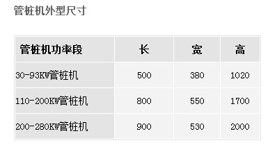 易驅管樁機安裝尺寸