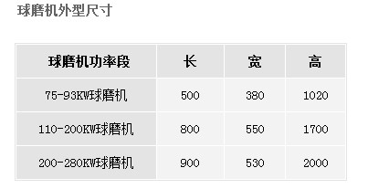 易驅(qū)球磨機安裝尺寸