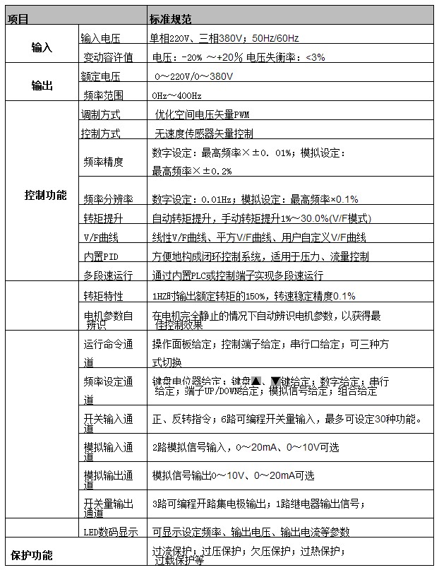 易驅(qū)minil技術(shù)參數(shù)