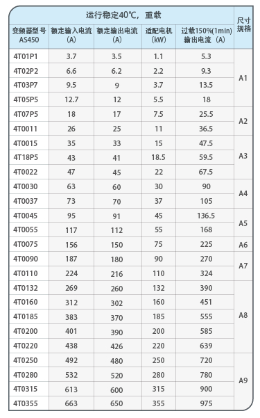 新時達as450介紹1