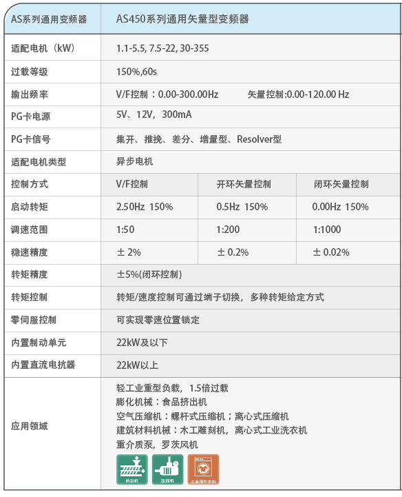 新時達as450介紹2