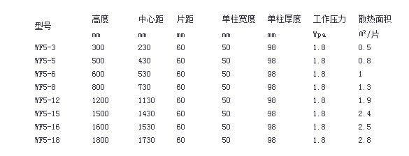 康諾鋼制暖氣片 50方頭參數(shù)