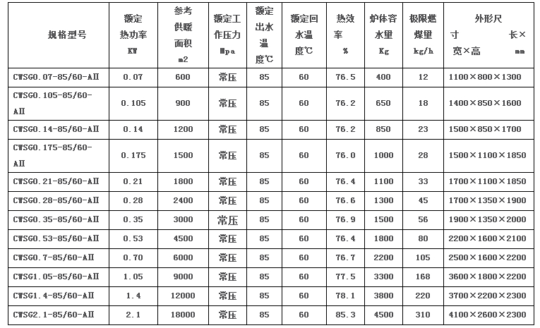 華北方圓CWSG系列燃煤熱水鍋爐參數(shù)