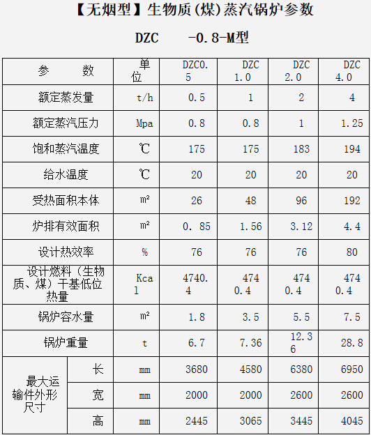 生物質(zhì)煤蒸汽鍋爐參數(shù)
