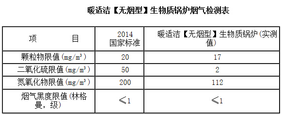 煙氣檢測(cè)表