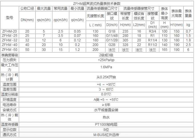 超聲波熱量表DN20 1