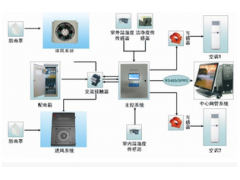 求購(gòu)基站智能新風(fēng)系統(tǒng)