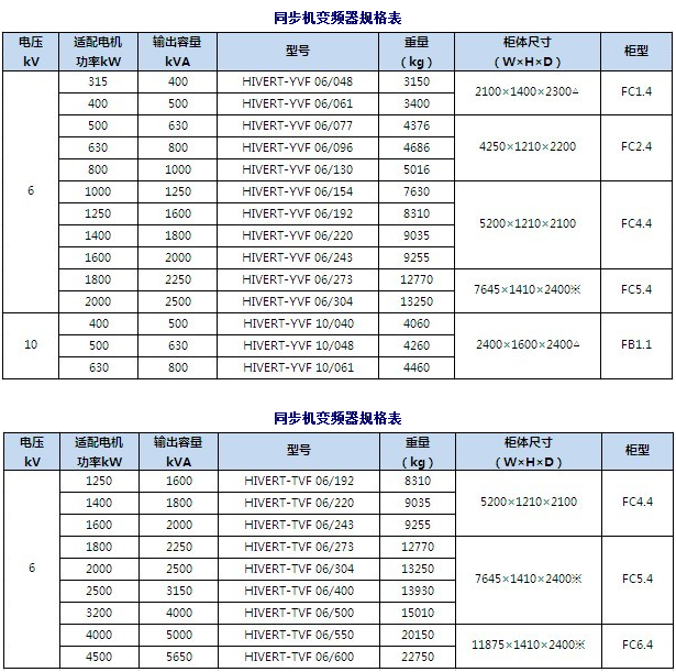 規(guī)格型號(hào)