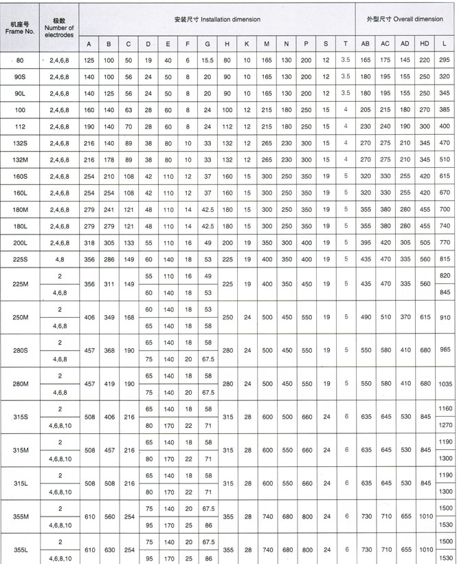 三相異步電機(jī)3