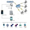 徐州STACS 遠程自動抄表系統(tǒng)雨潤系列