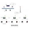 GPRS遠程抄表系統(tǒng) 實時查詢 安全管理