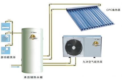 太空能熱水機(jī)組2