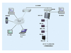 求購(gòu) 控制器系統(tǒng)