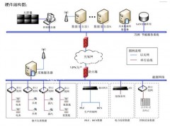 求購節(jié)能服務系統(tǒng)