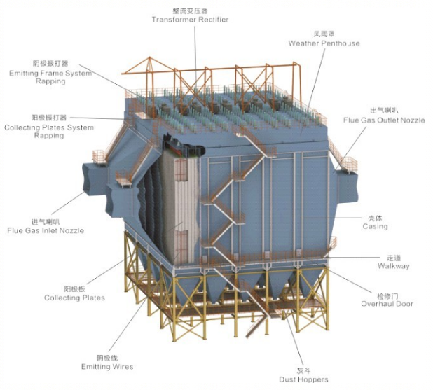 BEH高效節(jié)能型系列電除塵器
