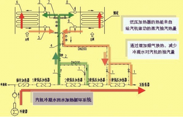 煙氣余熱利用高效節(jié)能除塵器
