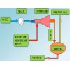 冷凝水、二次蒸汽回收系統(tǒng)
