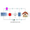 煤改電儲能采暖系統(tǒng)