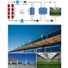 太陽能農業(yè)溫室供熱供暖系統(tǒng)