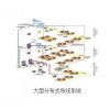 大型分布式布線系統(tǒng)