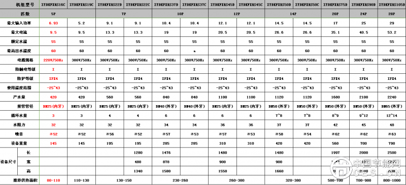 產(chǎn)品性能參數(shù)