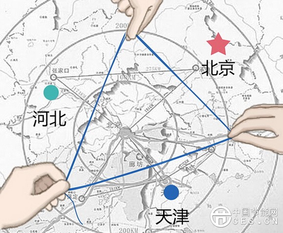 京津冀,生態(tài)文明建設,