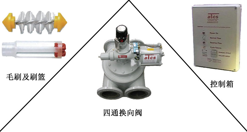 全自動管刷在線清洗系統(tǒng)設(shè)備構(gòu)成