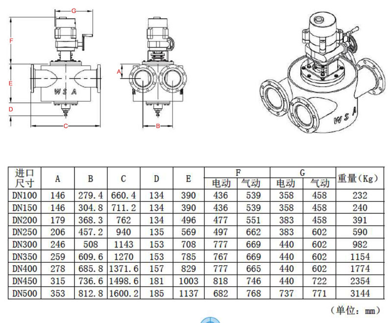 四通換向閥的型號參數(shù)