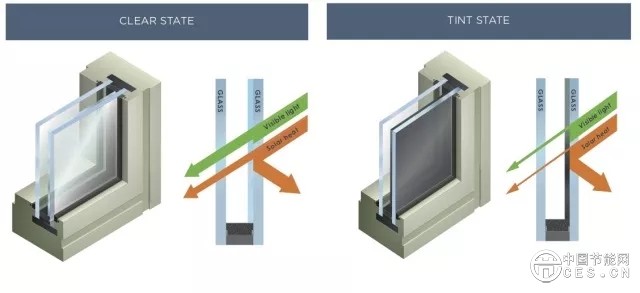 超越節(jié)能 - 綠建整體效益分析