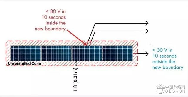解讀NEC690.12光伏電站快速關(guān)斷要求