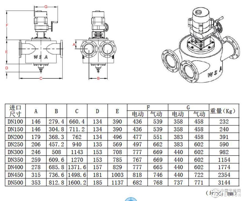 換向閥的型號(hào)表