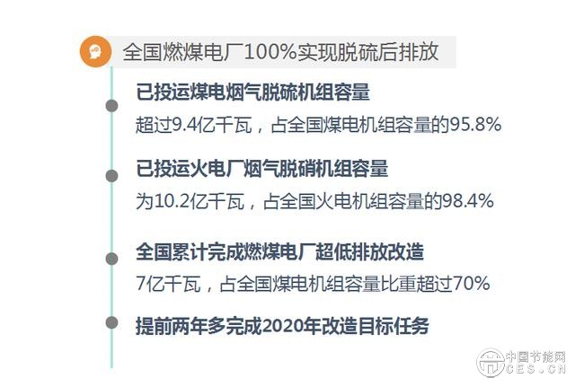 環(huán)境治理，煤電也能做“功臣”