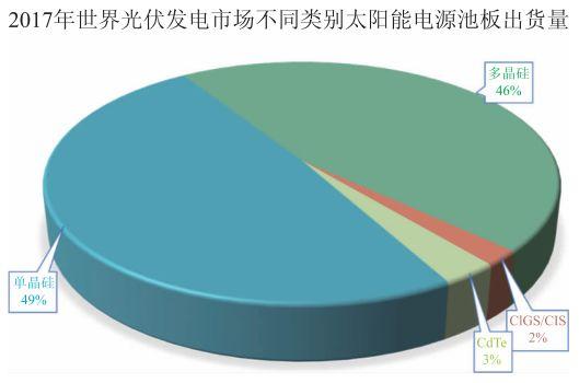 太陽(yáng)能電池的明天
