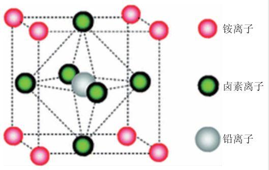 太陽(yáng)能電池的明天