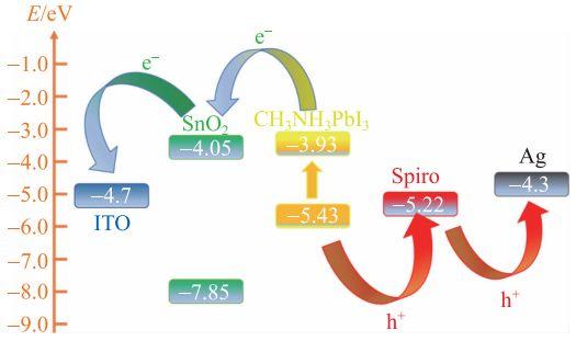 太陽(yáng)能電池的明天
