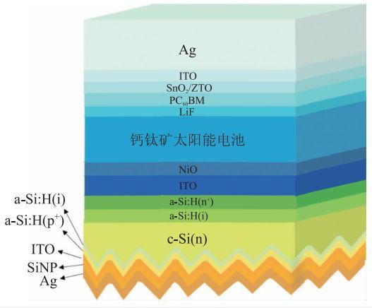 太陽(yáng)能電池的明天