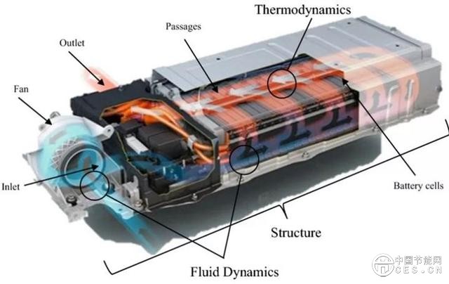 特斯拉又自燃了？是時候跟你聊聊電動汽車的電池安全性了