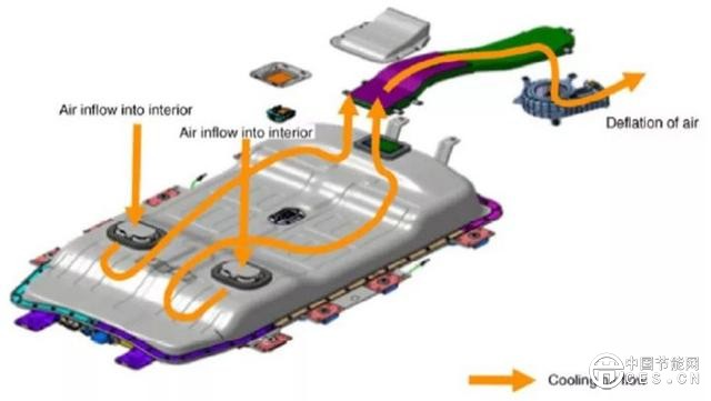 特斯拉又自燃了？是時候跟你聊聊電動汽車的電池安全性了