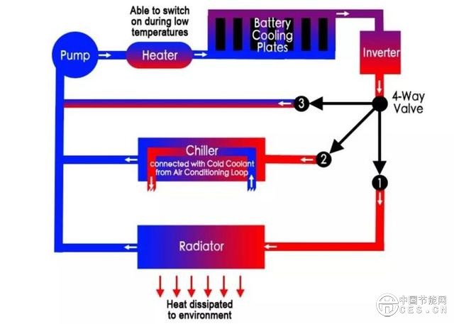特斯拉又自燃了？是時候跟你聊聊電動汽車的電池安全性了
