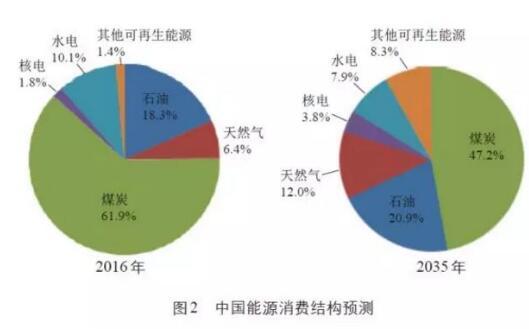 淺談新能源發(fā)展的五個(gè)挑戰(zhàn)與四個(gè)驅(qū)動(dòng)