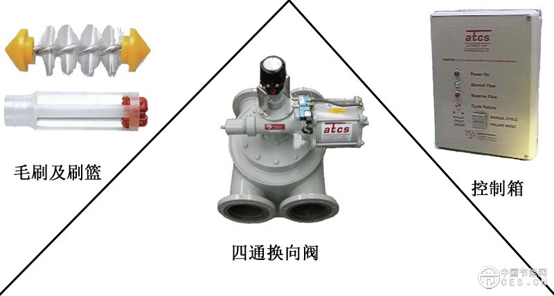 自動管道清潔器的構成