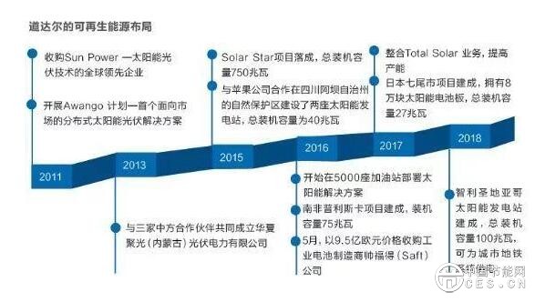 QQ截圖20180719121053