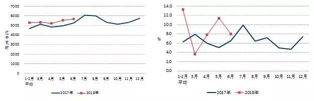 中電聯(lián):2018年1-6月份電力工業(yè)運行簡況