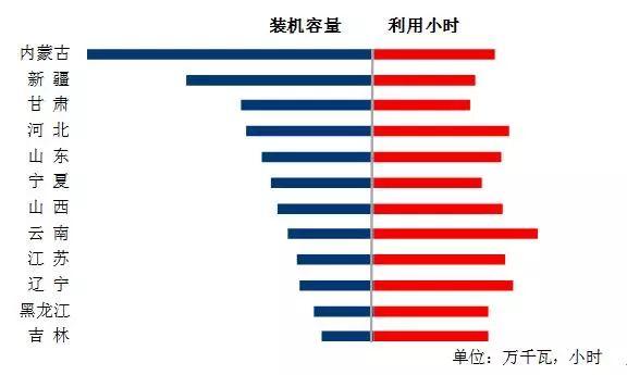 中電聯(lián):2018年1-6月份電力工業(yè)運行簡況
