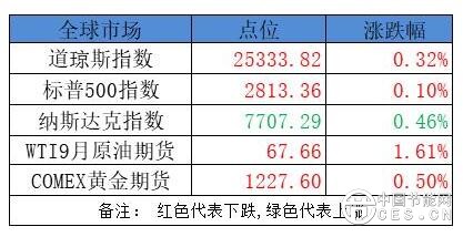 QQ截圖20180803073540