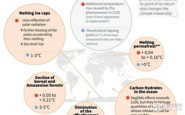 研究人員警告說地球有可能進入持久和危險的溫室狀態(tài)