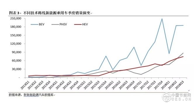 中國新能源汽車指數(shù)解讀：反思新能源汽車財政補貼