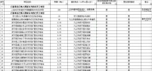 附表：江西省“十二五”以來(lái)光伏未建成項(xiàng)目信息表