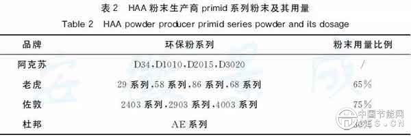 節(jié)能環(huán)保型建筑鋁型材粉末涂裝技術(shù)與應(yīng)用